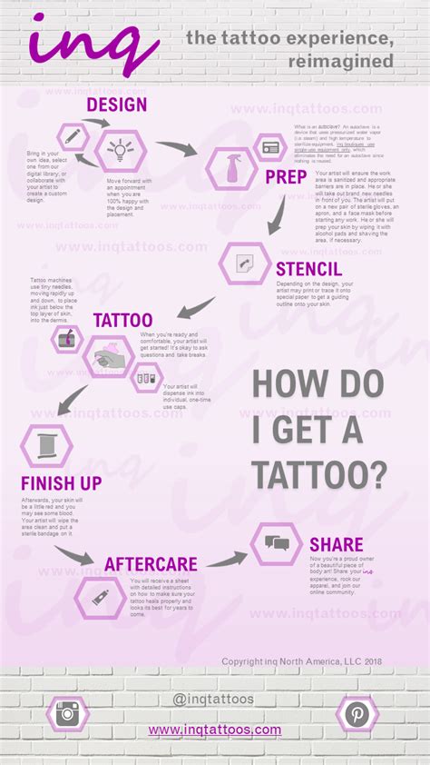 The process of getting a tattoo