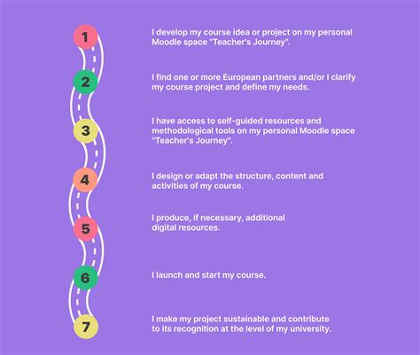 The Teacher's Journey Planner