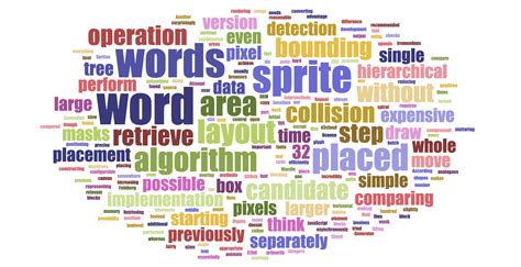 A themed word cloud template that is designed around a specific theme or topic.