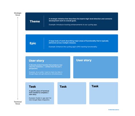 Themes Epics Jira