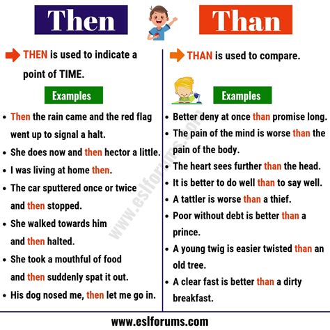 Then Vs Than Worksheet