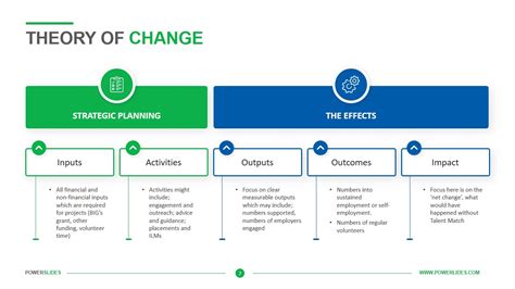 Theory of Change Template Excel