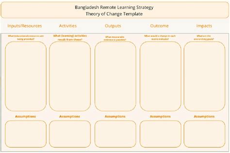 Theory of Change Template Google Docs