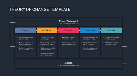 Theory of Change Template Word