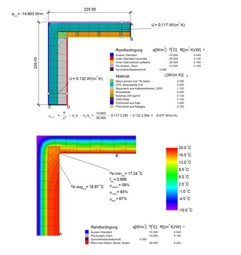 Thermal bridging calculation example