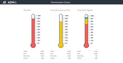 Thermometer Chart Template