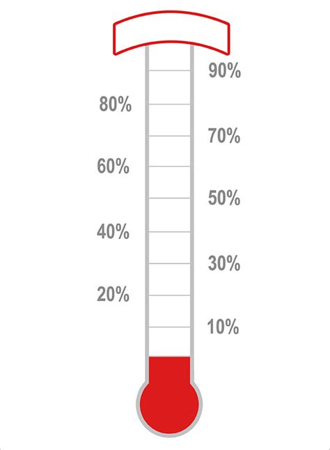 Thermometer template for marketing