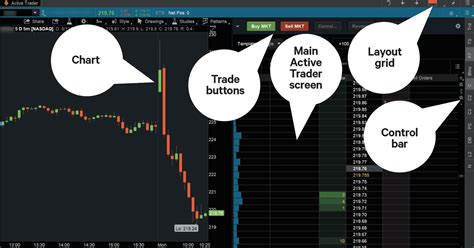 Thinkorswim Custom Order Template 1