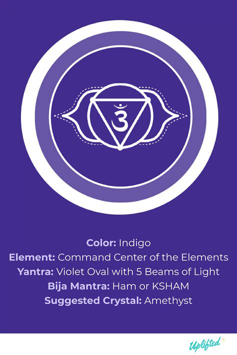 Third Eye Chakra Sample