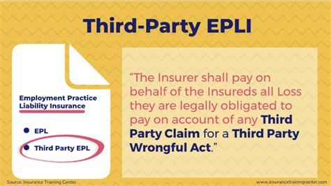 Third-Party Add-in OHLC Chart