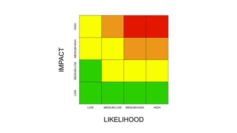 Third-Party Add-in Risk Heat Map