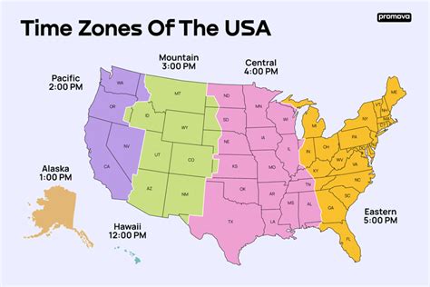 Third-Party Add-in Time Zone