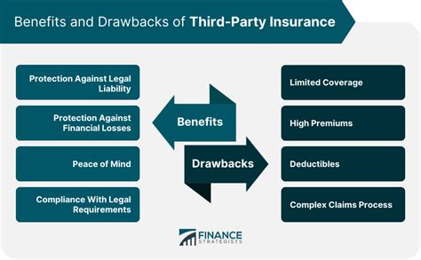 Third-party add-ins benefits