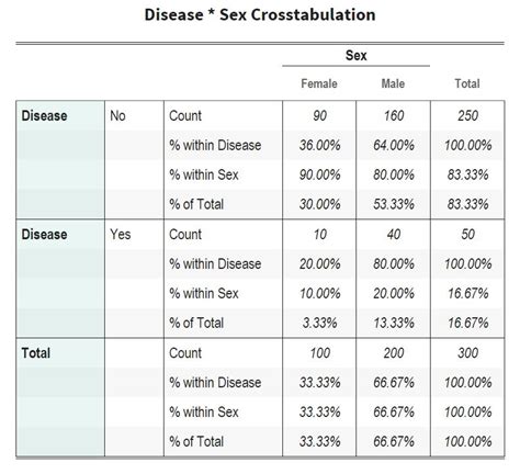 Third-Party Add-in Contingency Table Review