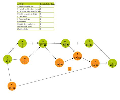 Third-Party PERT Chart