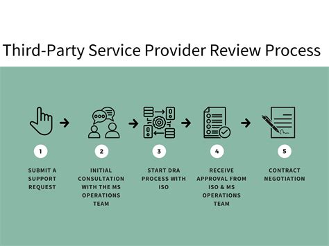 Using a third-party service to send email from Excel