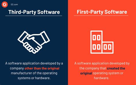 Third-Party Software