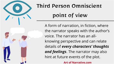 Third-Person Omniscient Point of View