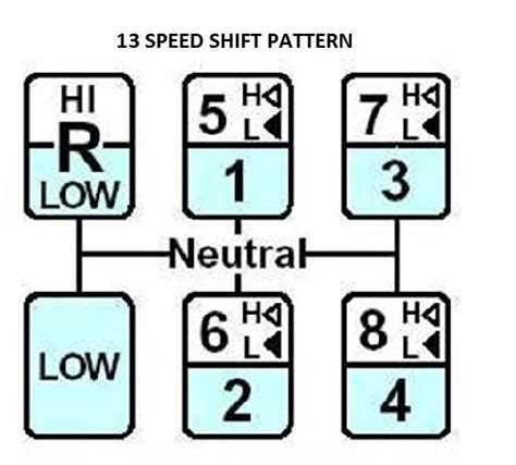 Thirteen Speed Shift Pattern Diagram