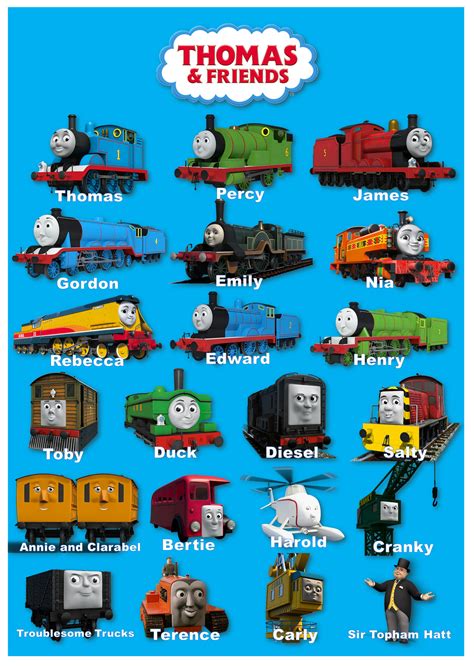 Thomas and Friends Train Characters