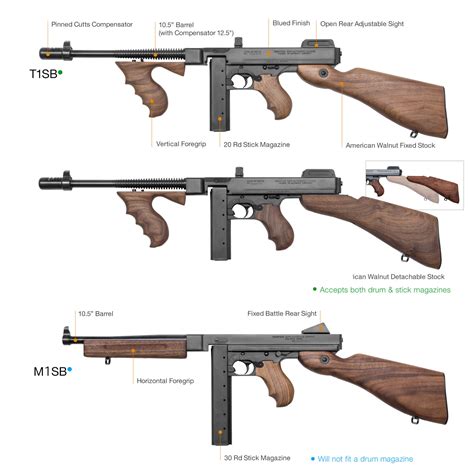 Thompson Machine Gun Pistol Historical Significance