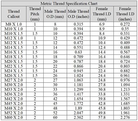 Thread Sizes