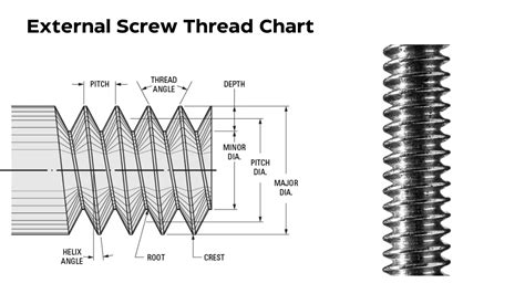 Thread Sizes