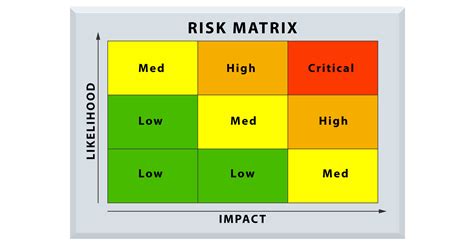 Threat Assessment and Warning