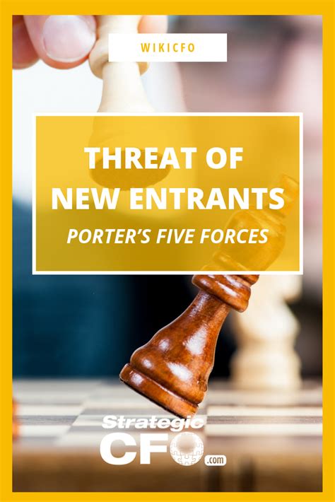 Threat of New Entrants