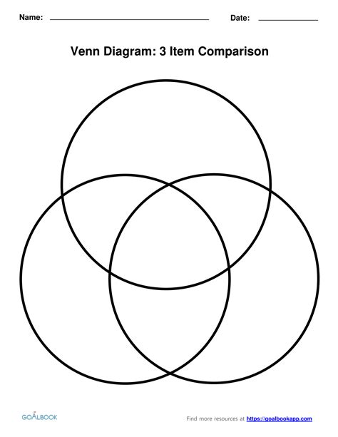 Three-Circle Venn Diagram Template