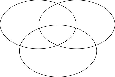 Three-Circle Venn Diagram Template