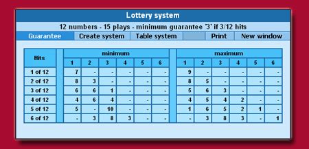 Three Digit Lottery System