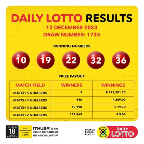 Three Digit Lottery Winning Numbers