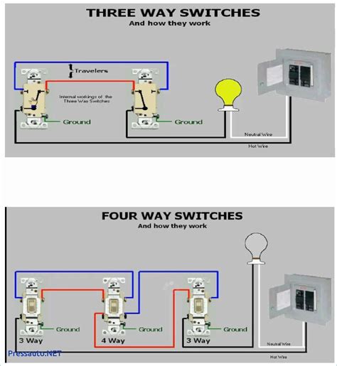 The Three Switches Puzzle