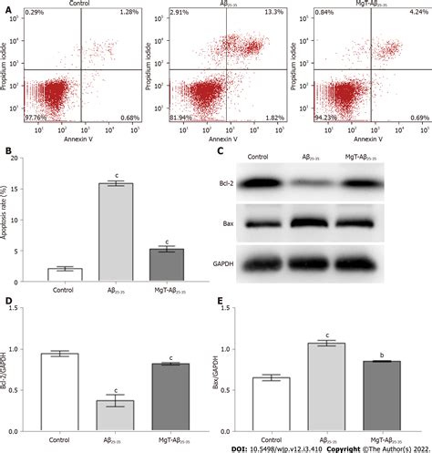 Threonate cell damage