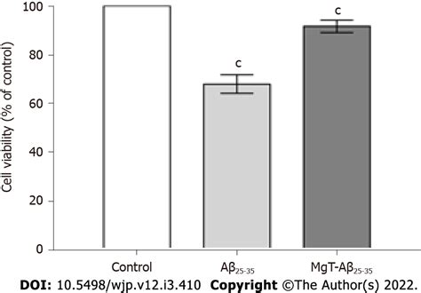 Threonate oxidative stress