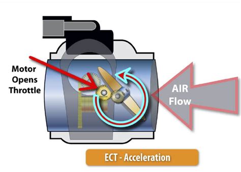 Throttle control for hot foot throttle