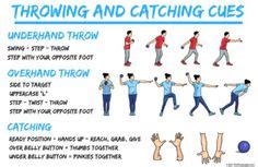 Throwing and Catching Fundamentals