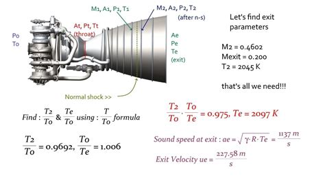 Thrust to Horsepower Conversion Real-World Applications