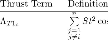 Thrust Terms