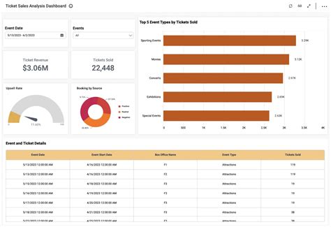 Ticket Sales Dashboard Tracker