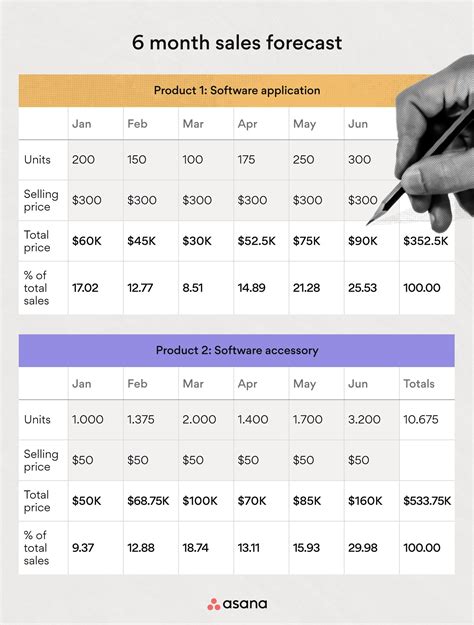 Ticket Sales Forecasting Template