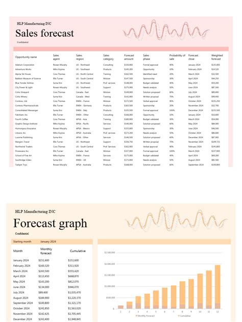 Ticket Sales Forecasting Tracker