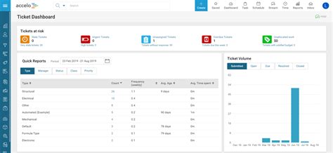 Ticket Sales Tracking Software