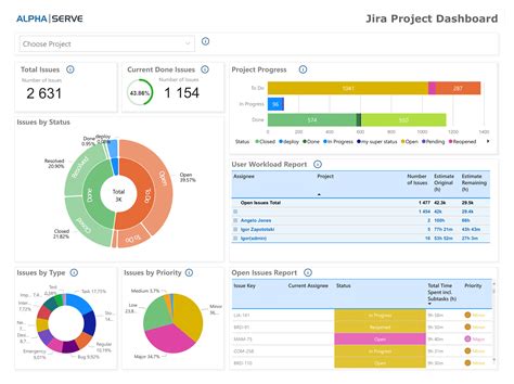 Integration with other systems in a T&M ticket template