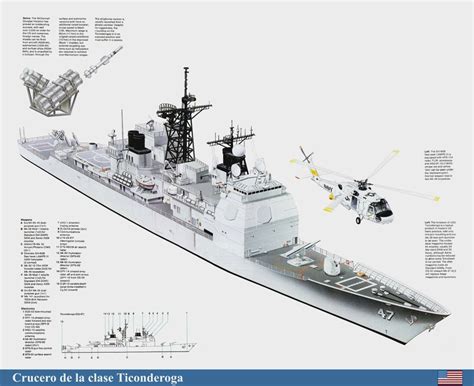 Ticonderoga-class cruiser specifications