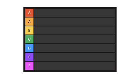 A blank tier list template with multiple tiers and a ranking system