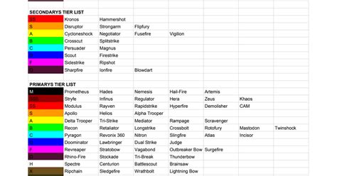 Tier List Template Google Sheets