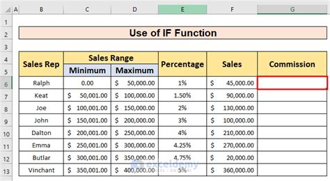 Tiered Pricing Template in Excel