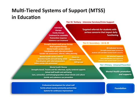 Tiered System